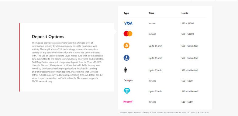 Red Dog Casino Deposits