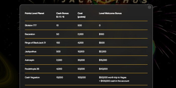 Just Casino VIP Points