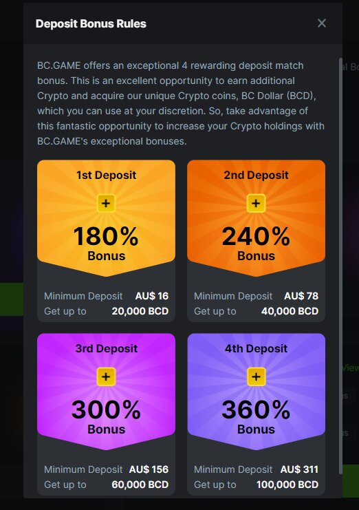 Deposit Bonus rules