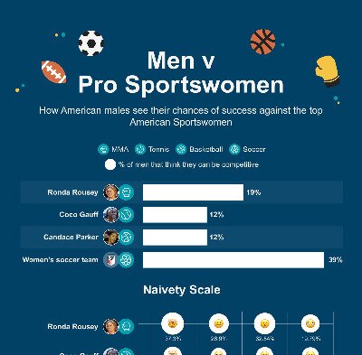 CasinoAus Men vs Sportswomen featured