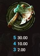 Axe Symbol
