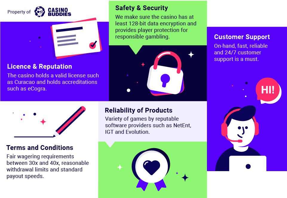 Why Trust Our Casino Opinion Pieces?
