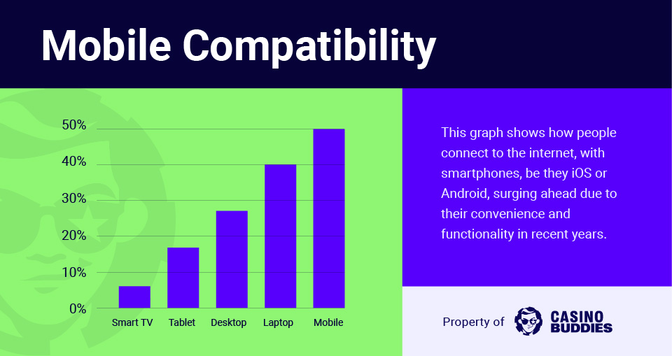 Mobile Access