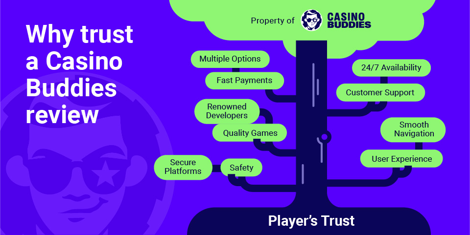 Why Trust a Casino Buddies Casino Assessment