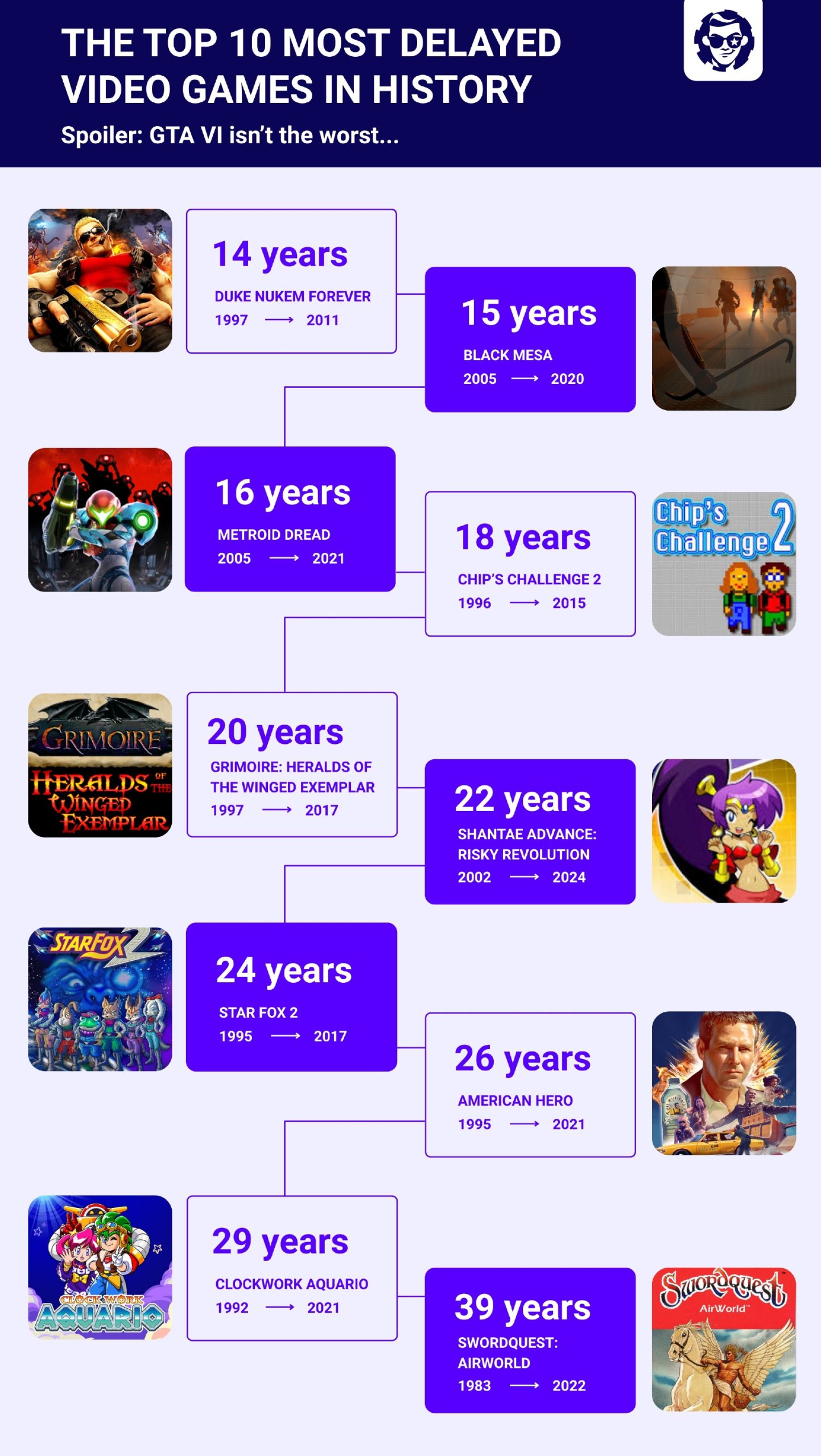 Grand Theft Auto 6: A Short Wait by Comparison